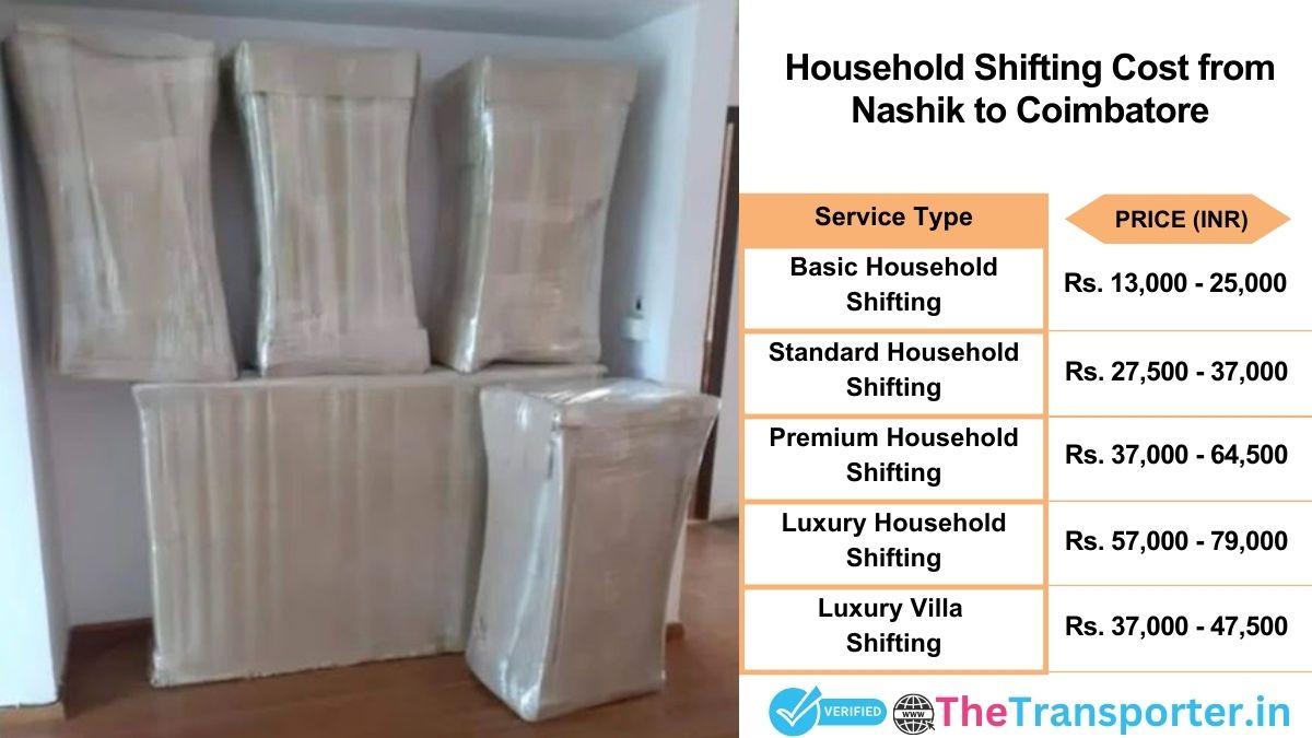 Household shifting charges list from Nashik to Coimbatore