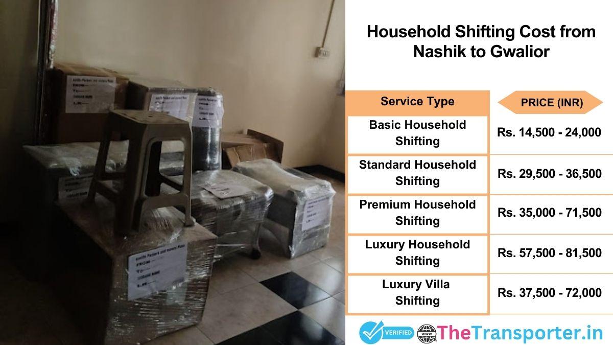 Household shifting charges list from Nashik to Gwalior