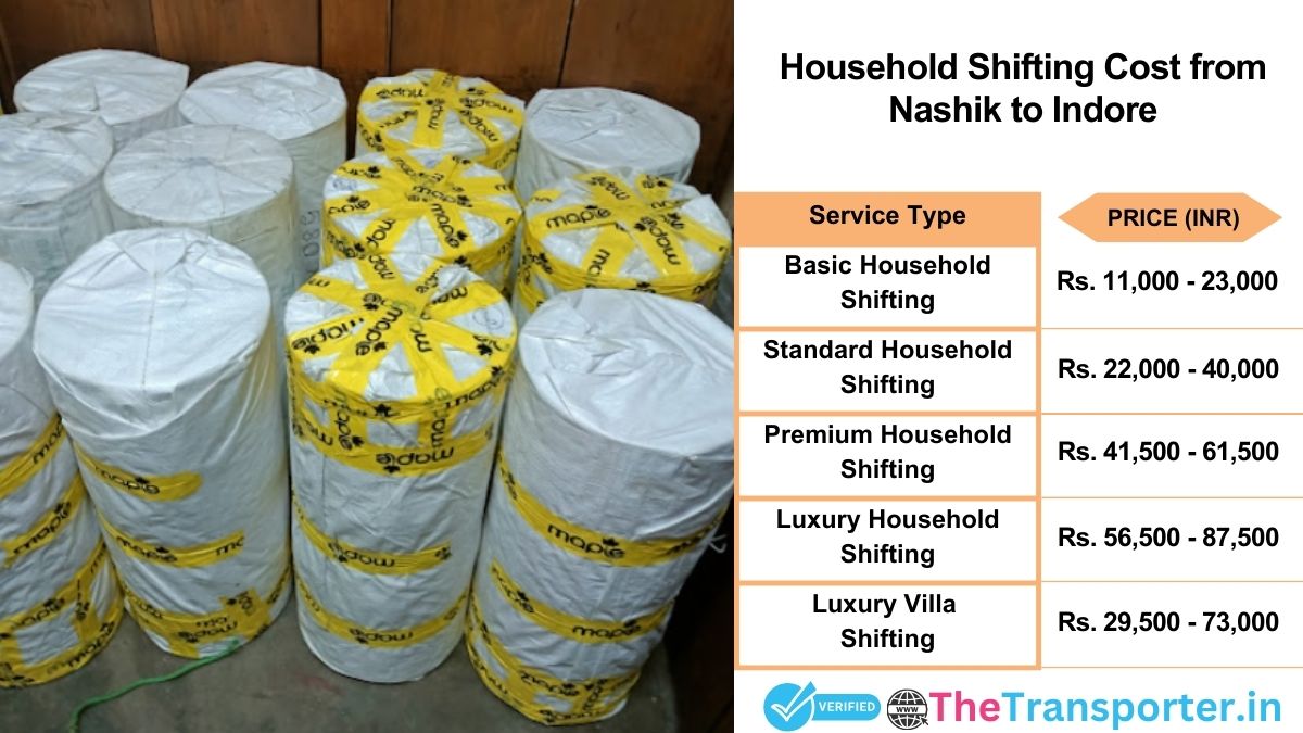 Household shifting charges list from Nashik to Indore