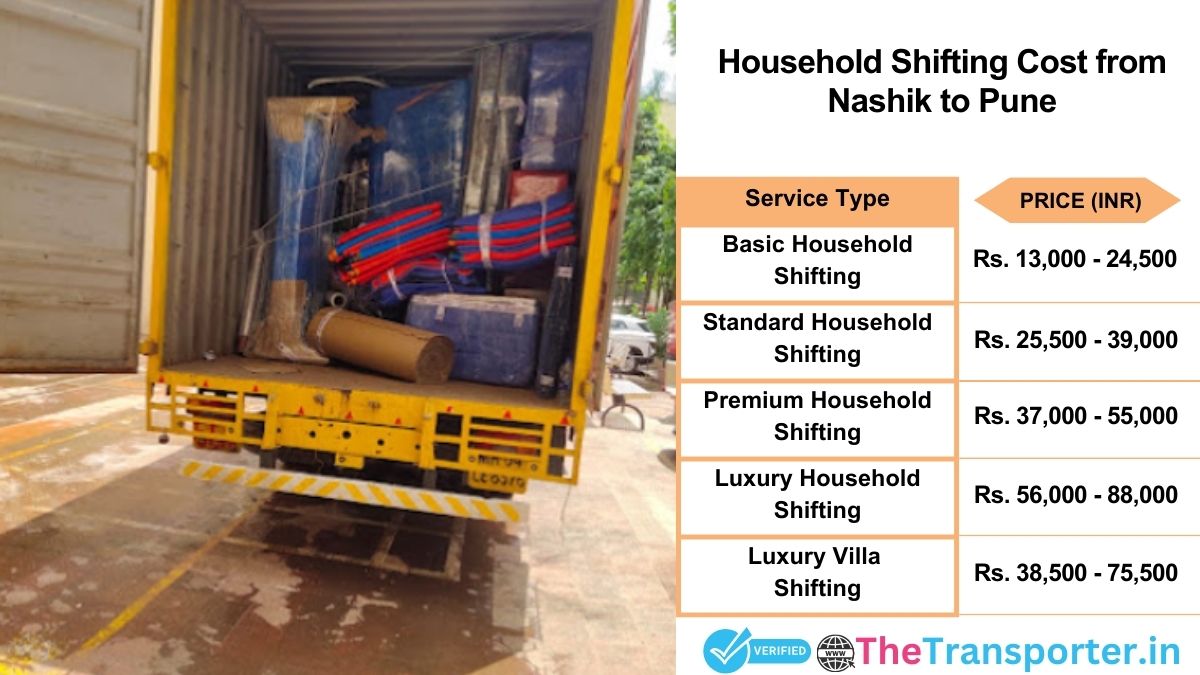 Household shifting charges list from Nashik to Pune