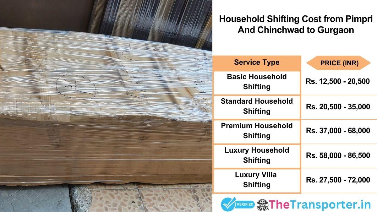 Household shifting charges list from Pimpri and Chinchwad to Gurgaon