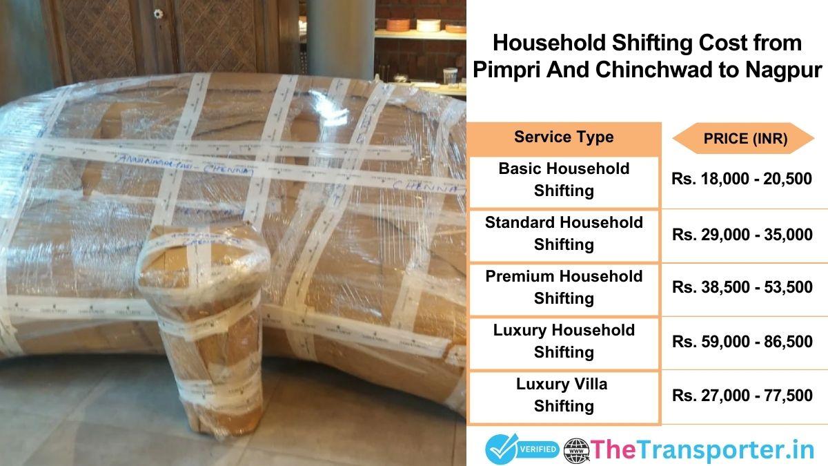 Household shifting charges list from Pimpri and Chinchwad to Nagpur