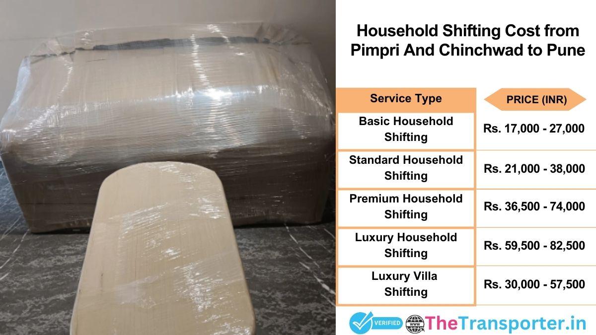 Household shifting charges list from Pimpri and Chinchwad to Pune