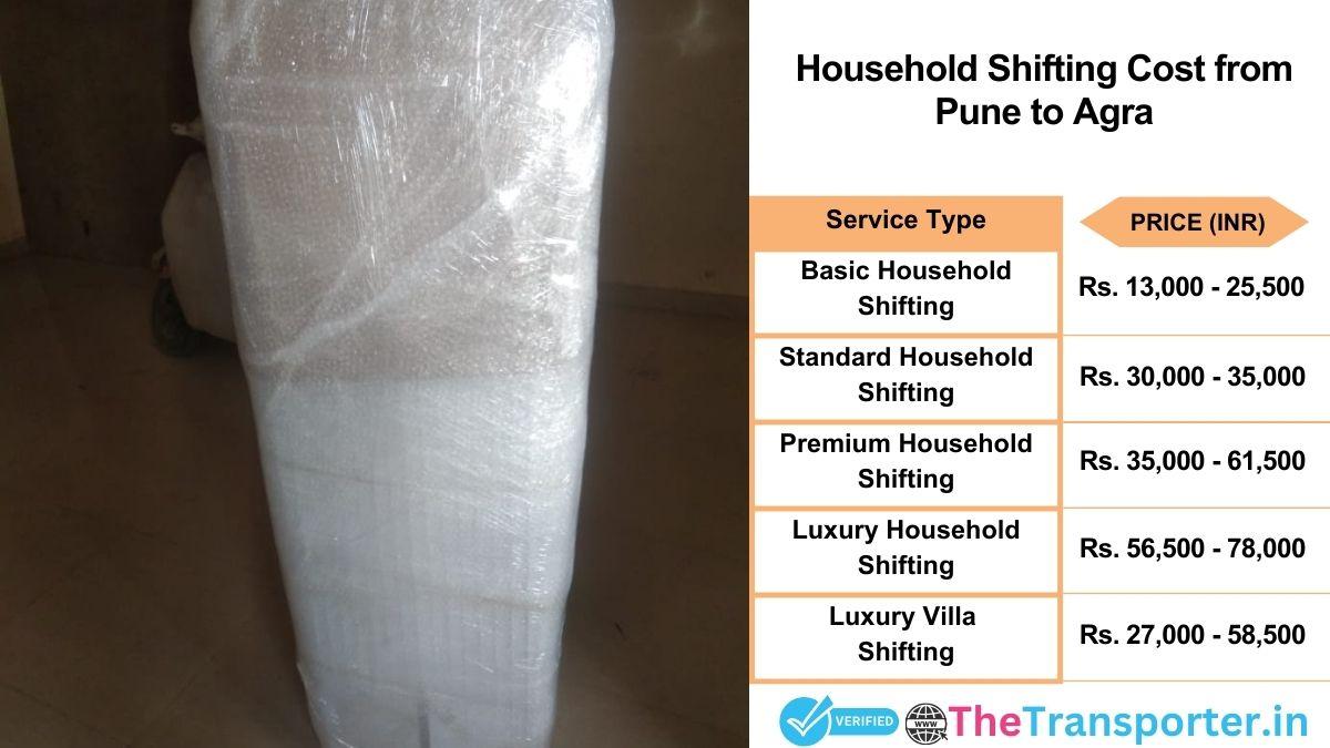 Household shifting charges list from Pune to Agra