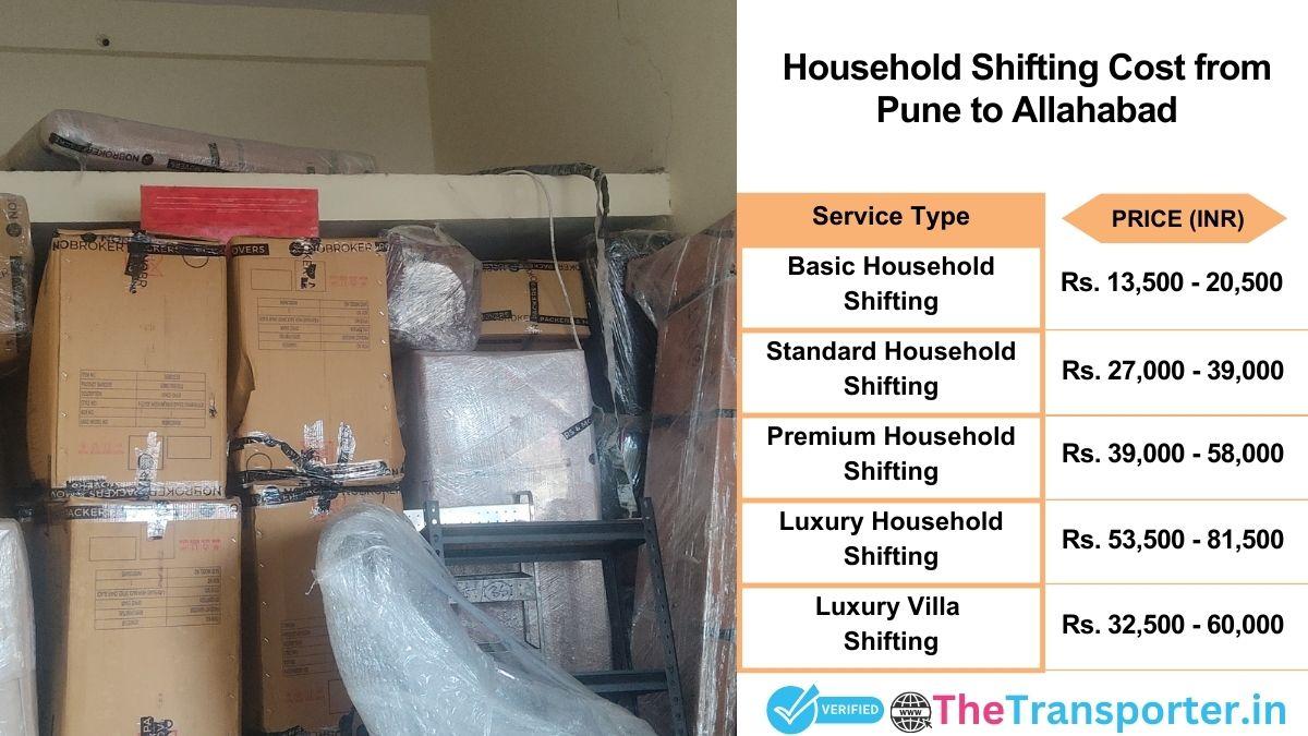 Household shifting charges list from Pune to Allahabad