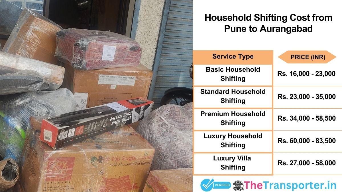 Household shifting charges list from Pune to Aurangabad
