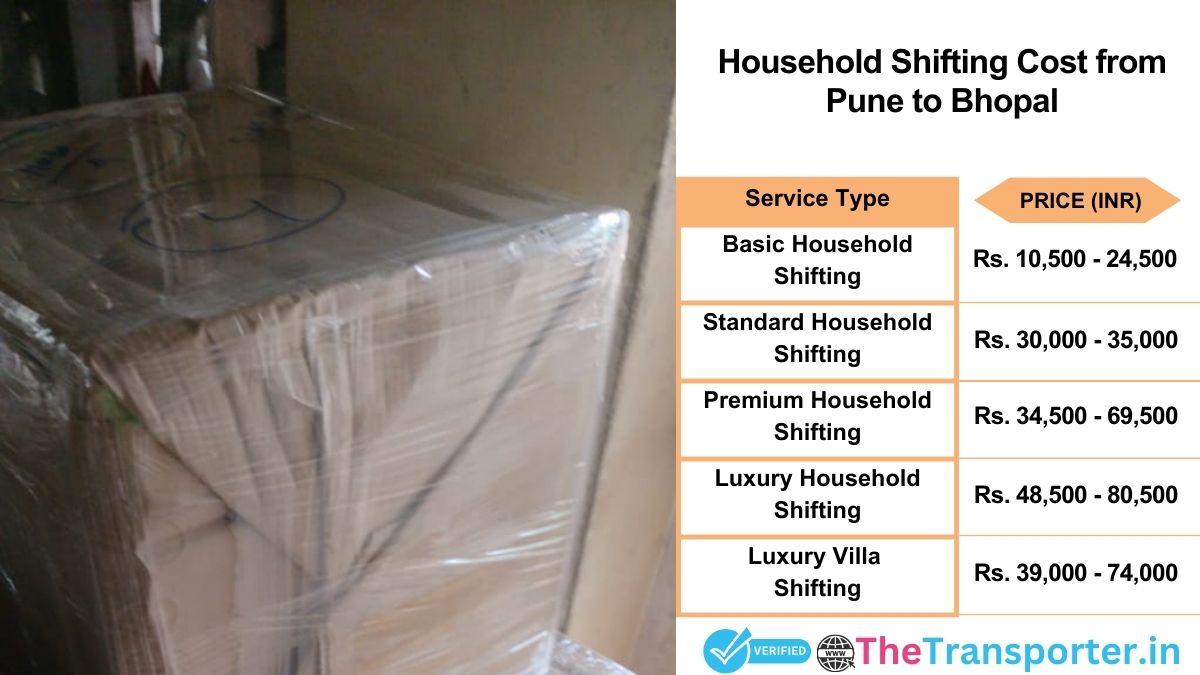 Household shifting charges list from Pune to Bhopal