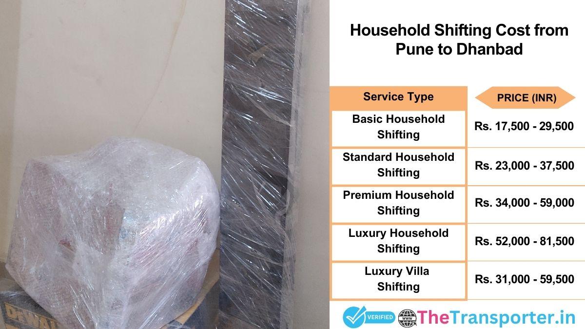 Household shifting charges list from Pune to Dhanbad