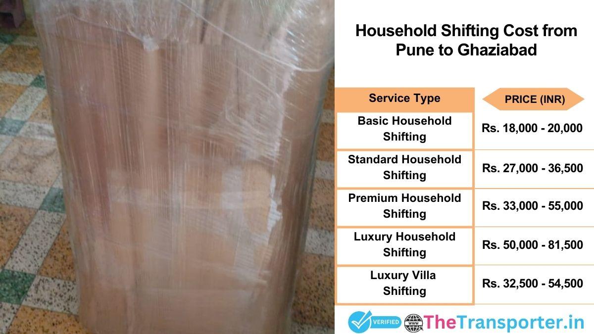 Household shifting charges list from Pune to Ghaziabad