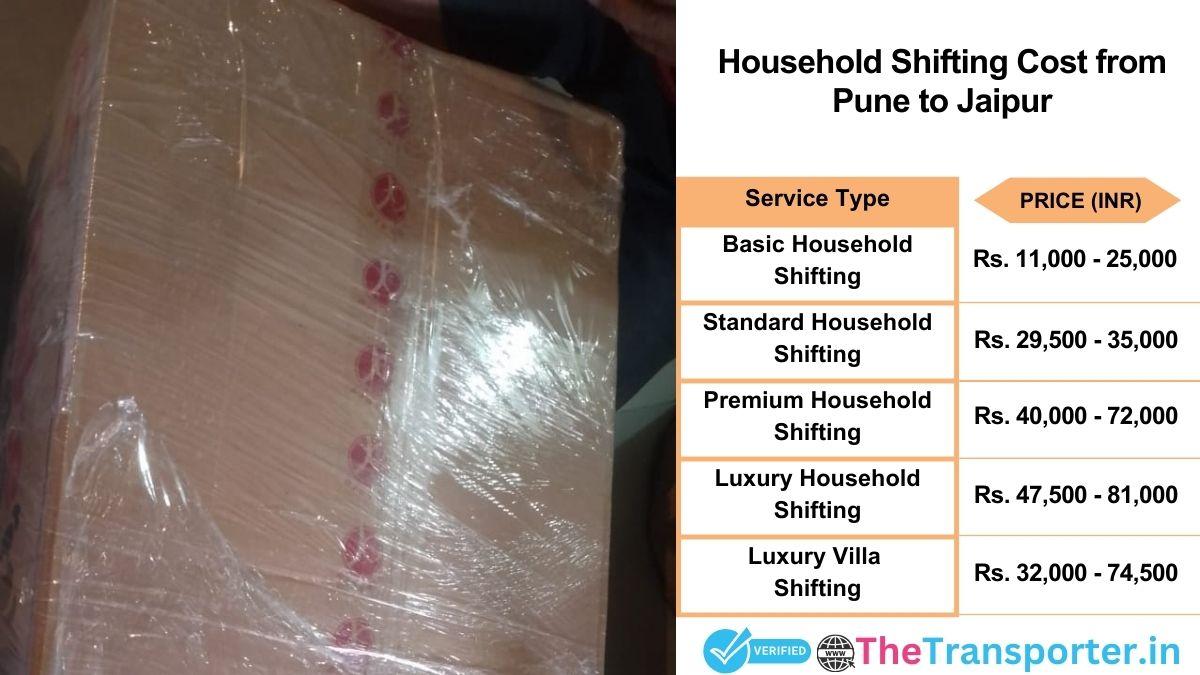 Household shifting charges list from Pune to Jaipur