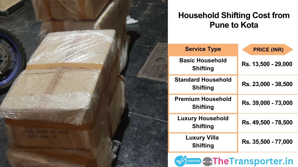 Household shifting charges list from Pune to Kota