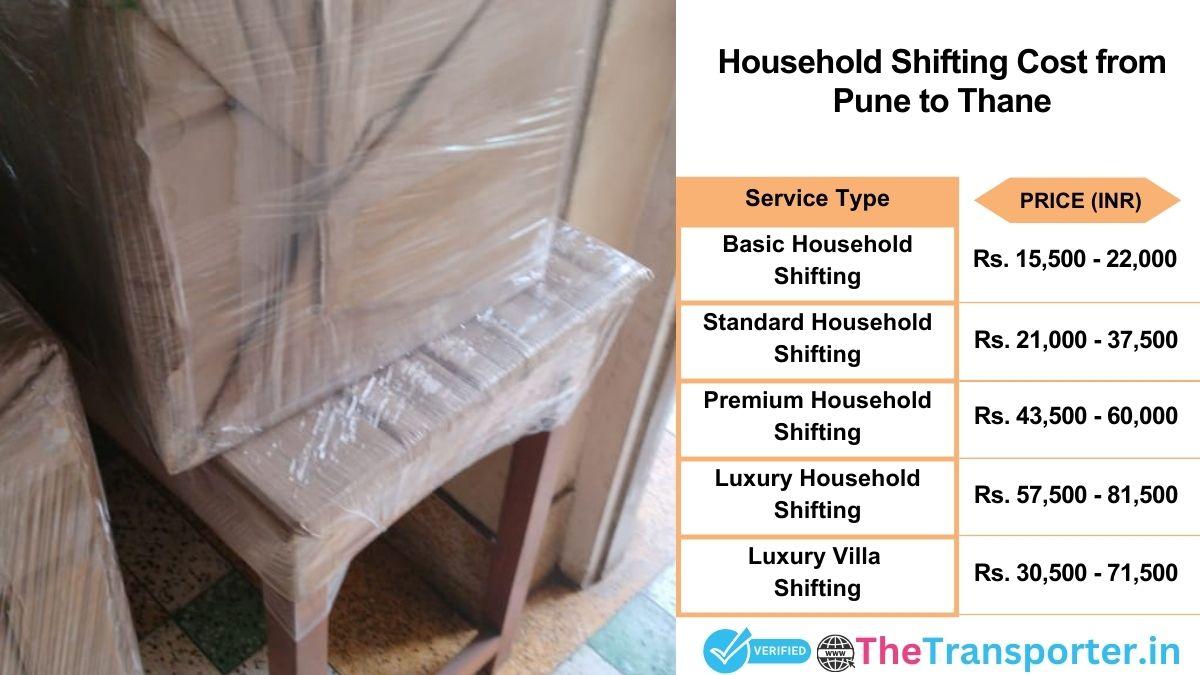 Household shifting charges list from Pune to Thane