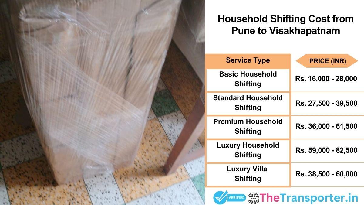 Household shifting charges list from Pune to Visakhapatnam