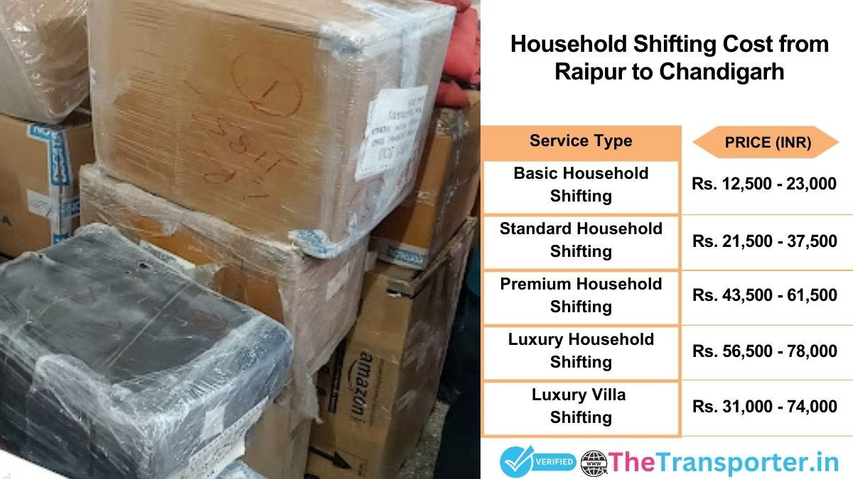 Household shifting charges list from Raipur to Chandigarh