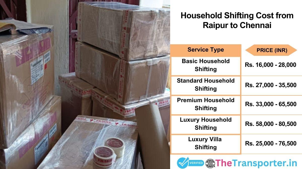 Household shifting charges list from Raipur to Chennai