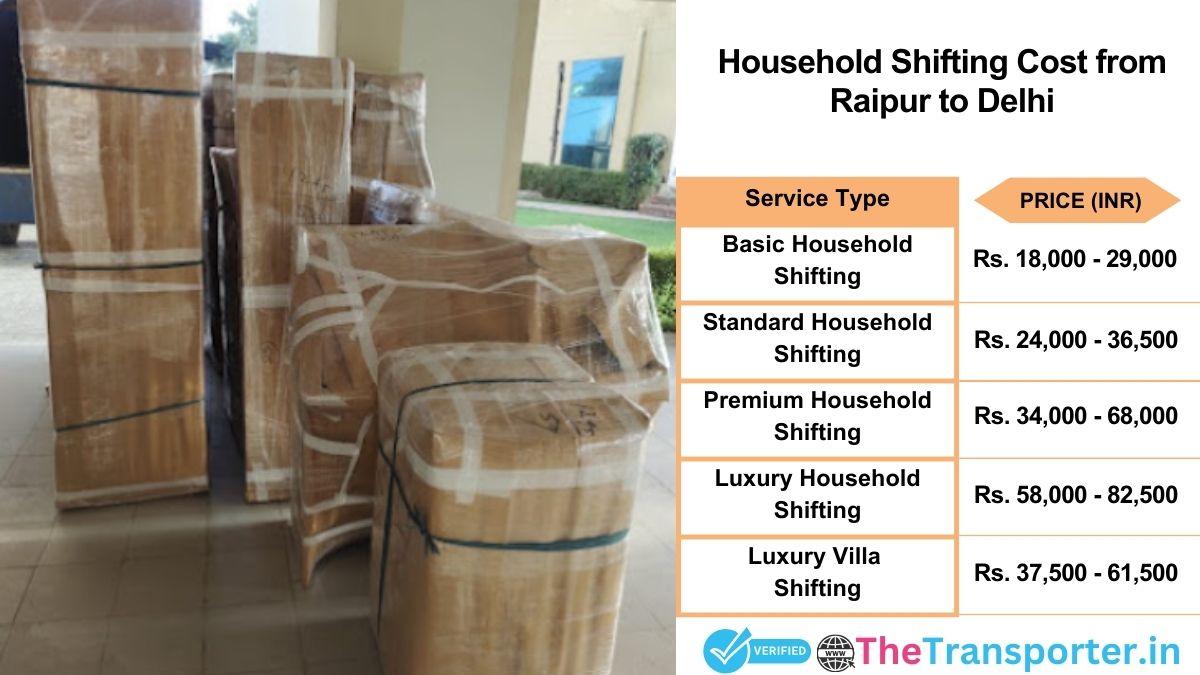 Household shifting charges list from Raipur to Delhi