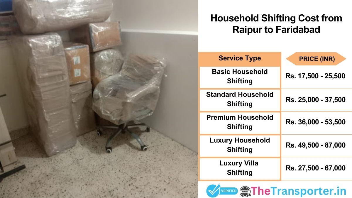 Household shifting charges list from Raipur to Faridabad