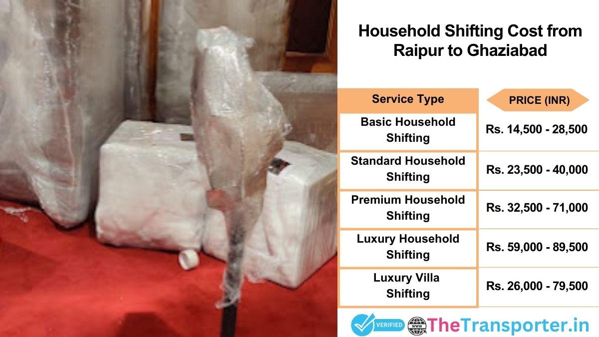 Household shifting charges list from Raipur to Ghaziabad
