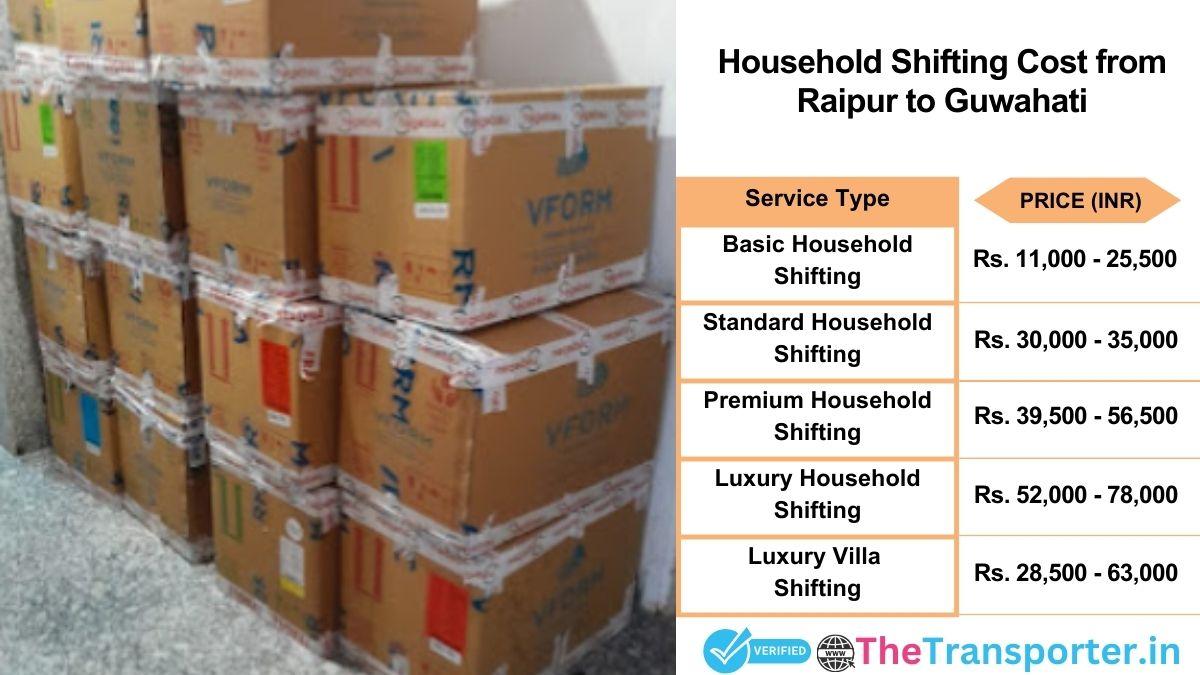 Household shifting charges list from Raipur to Guwahati