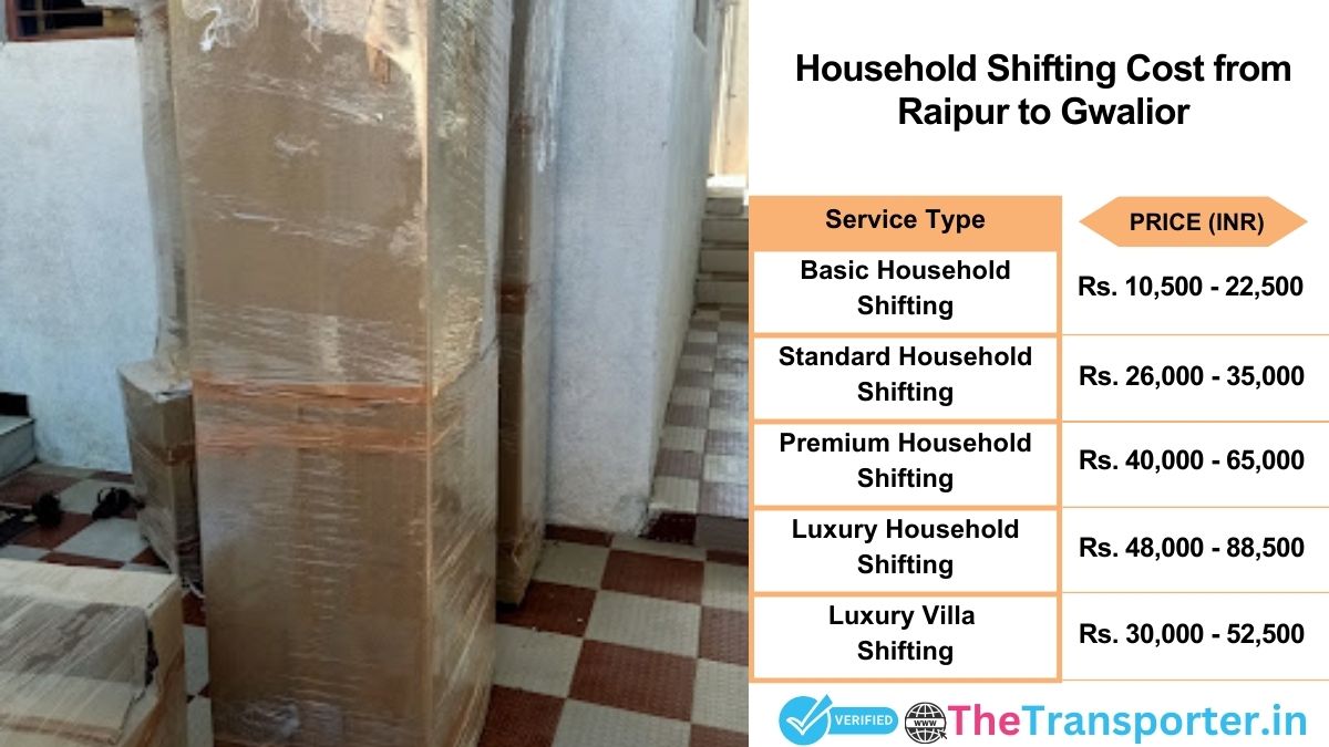 Household shifting charges list from Raipur to Gwalior