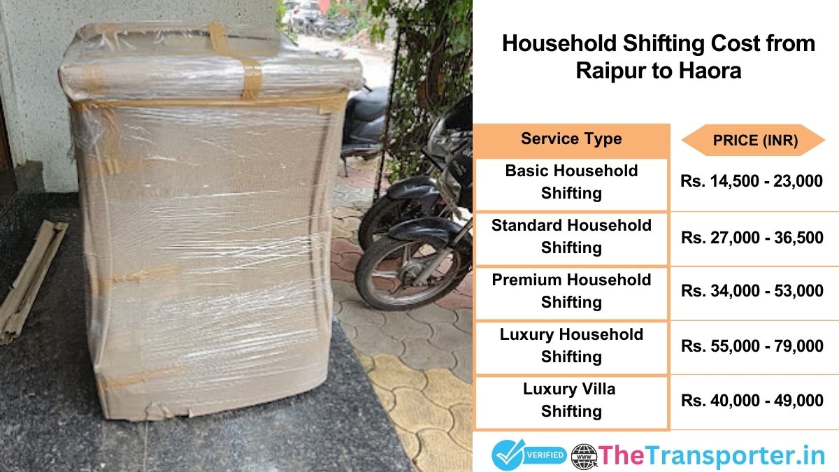 Household shifting charges list from Raipur to Haora