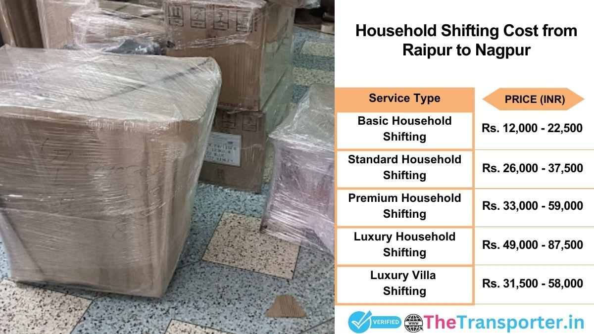 Household shifting charges list from Raipur to Nagpur