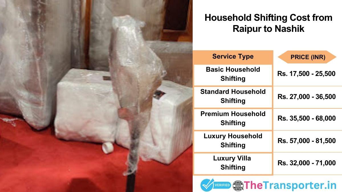 Household shifting charges list from Raipur to Nashik