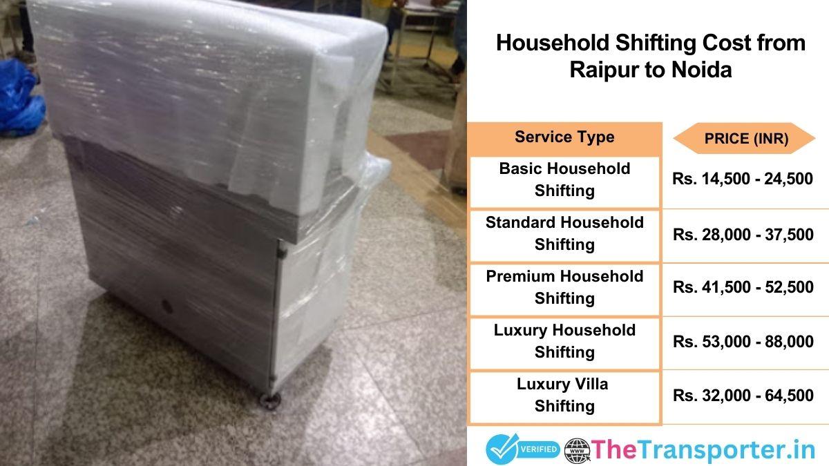 Household shifting charges list from Raipur to Noida