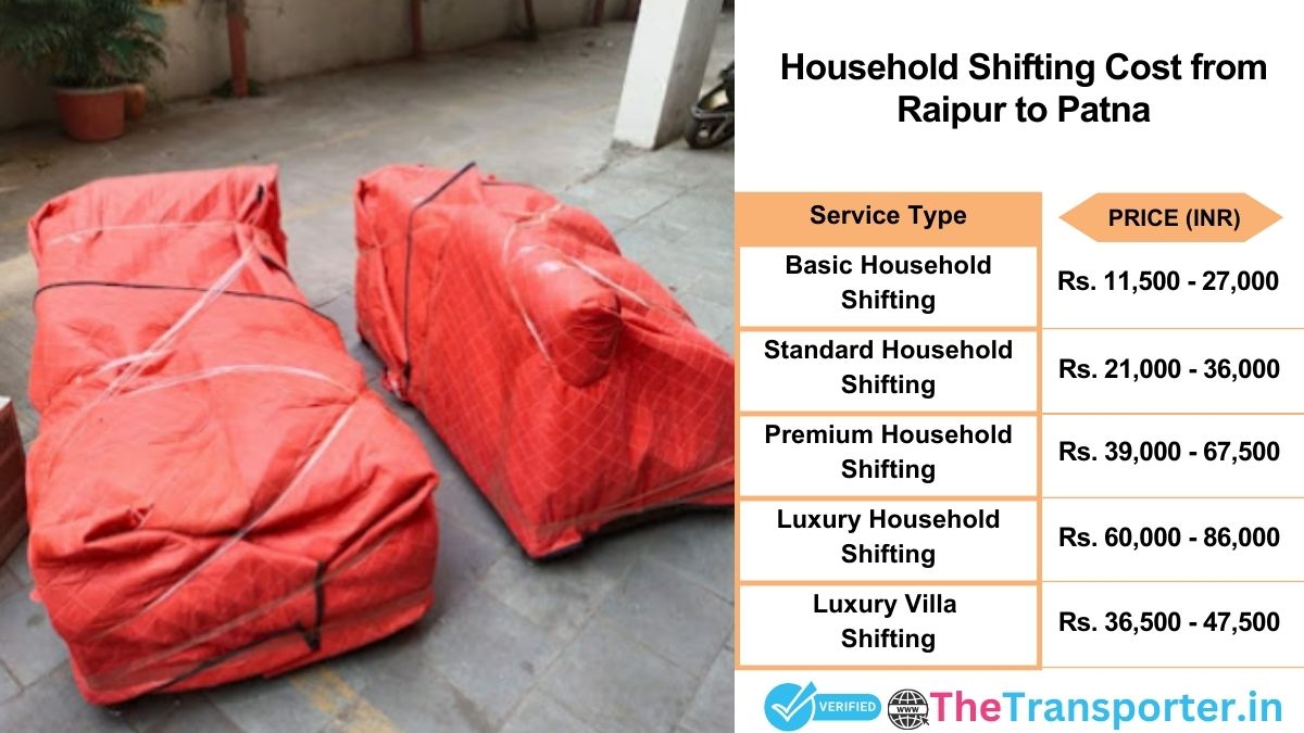 Household shifting charges list from Raipur to Patna