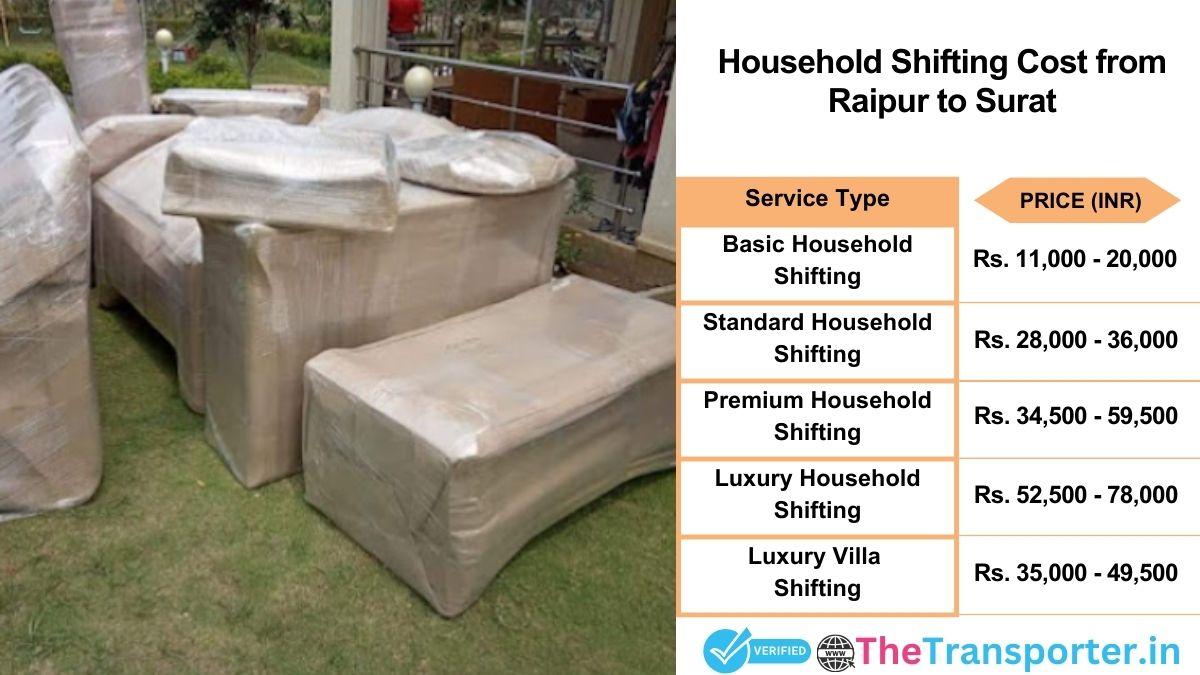 Household shifting charges list from Raipur to Surat