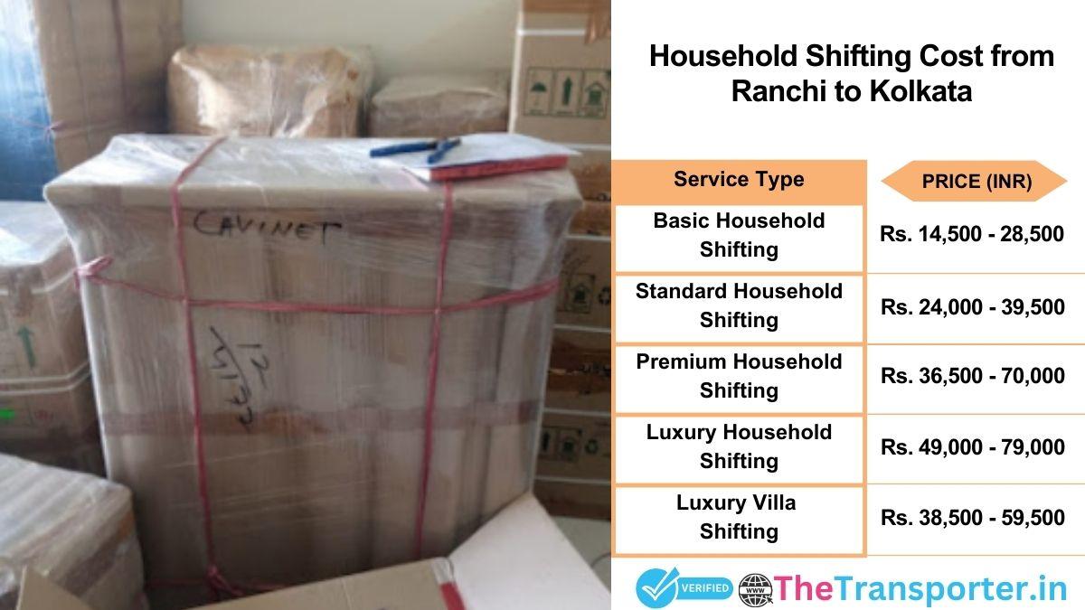 Household shifting charges list from Ranchi to Kolkata