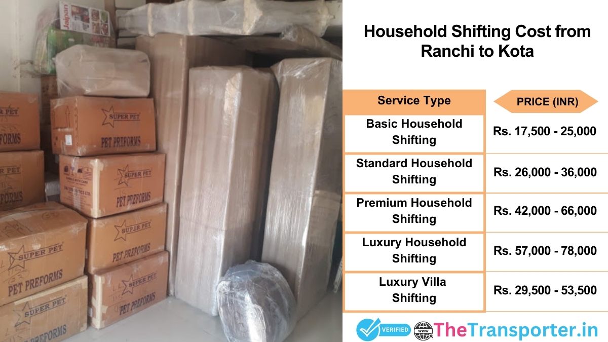 Household shifting charges list from Ranchi to Kota