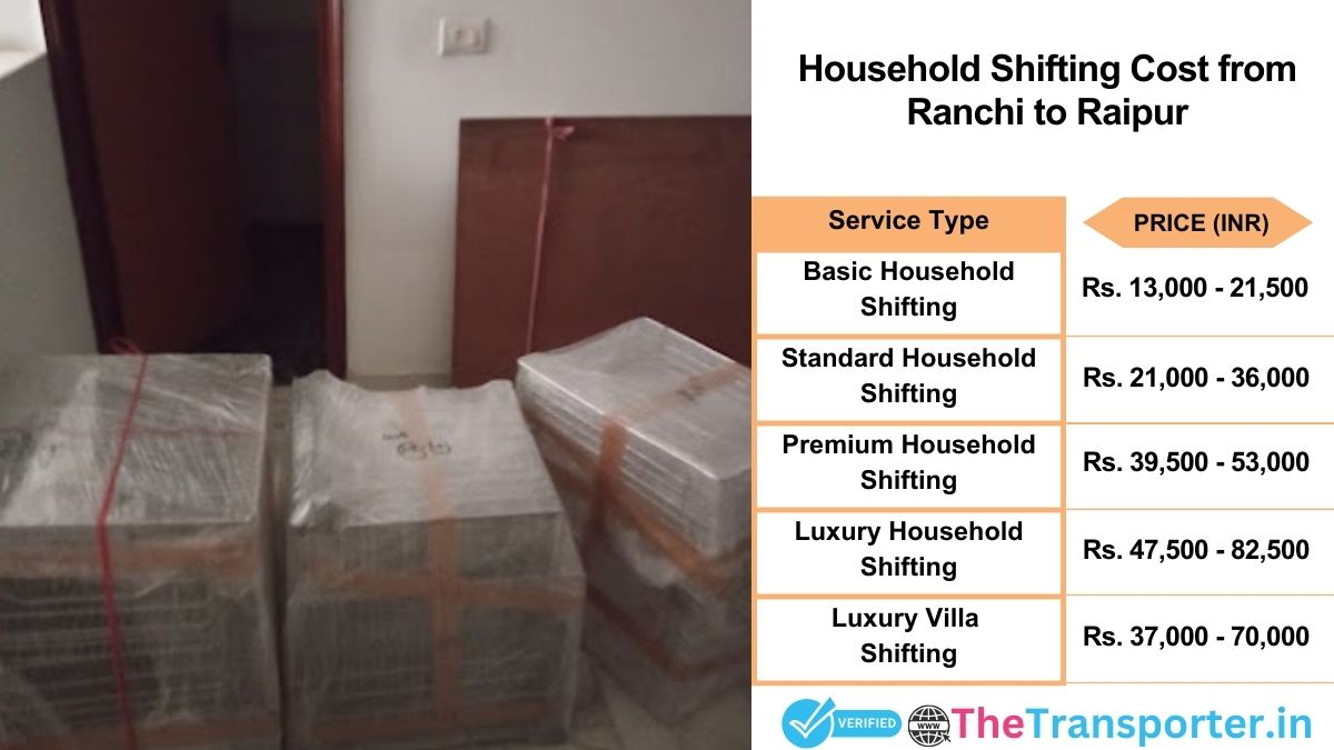 Household shifting charges list from Ranchi to Raipur