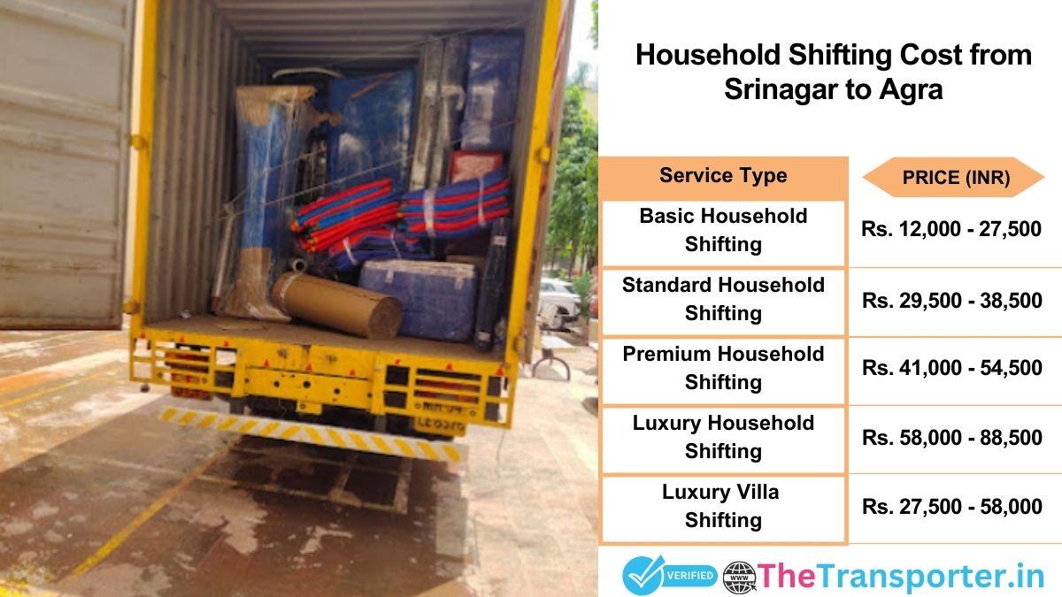 Household shifting charges list from Srinagar to Agra