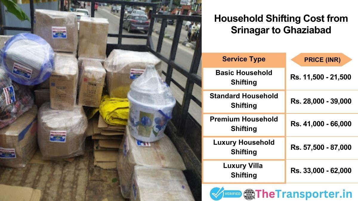 Household shifting charges list from Srinagar to Ghaziabad