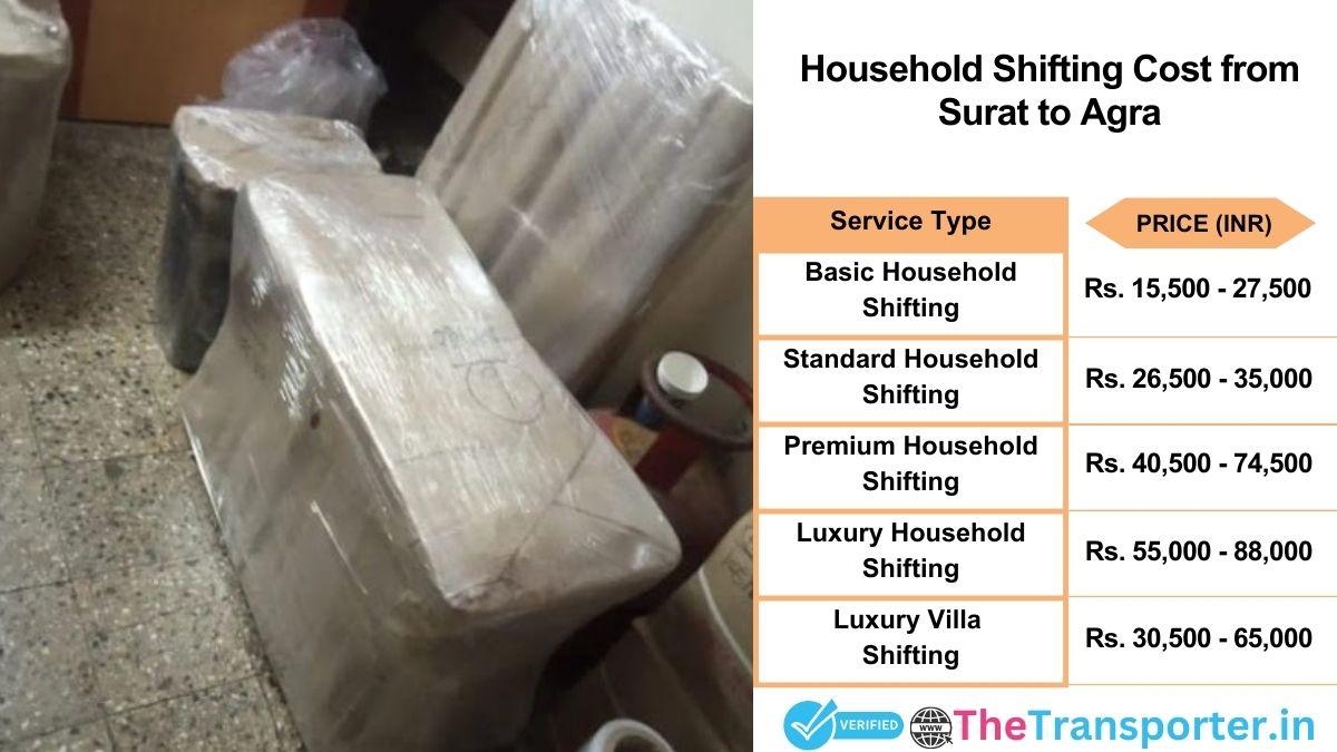 Household shifting charges list from Surat to Agra