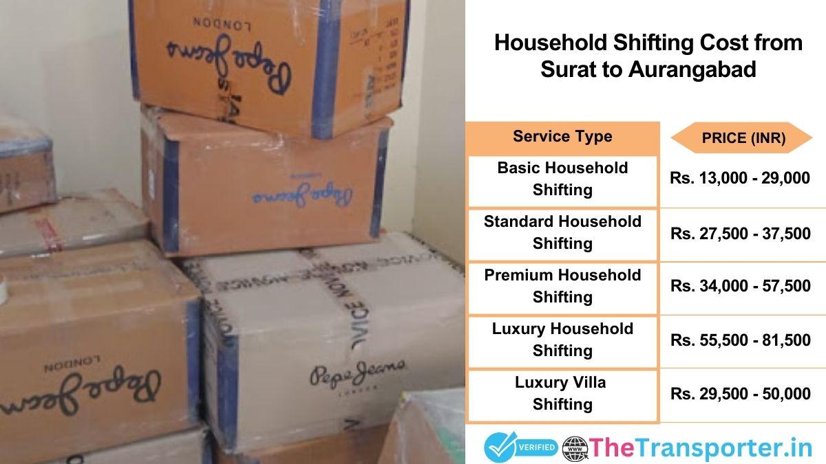 Household shifting charges list from Surat to Aurangabad