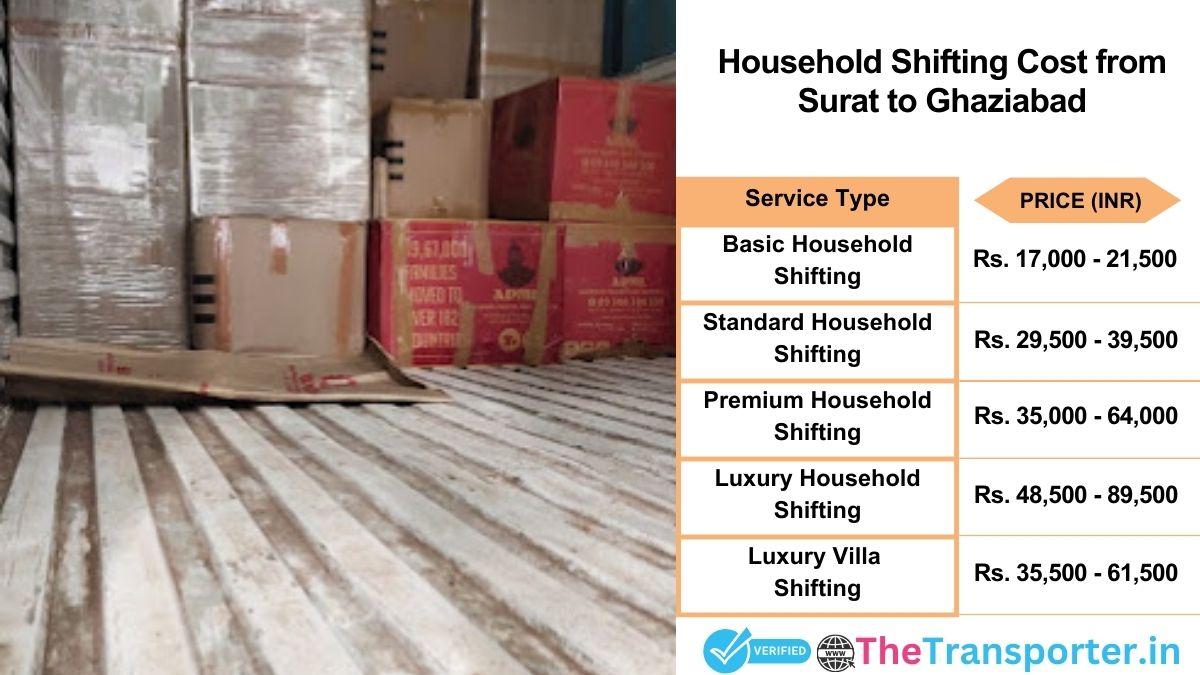 Household shifting charges list from Surat to Ghaziabad