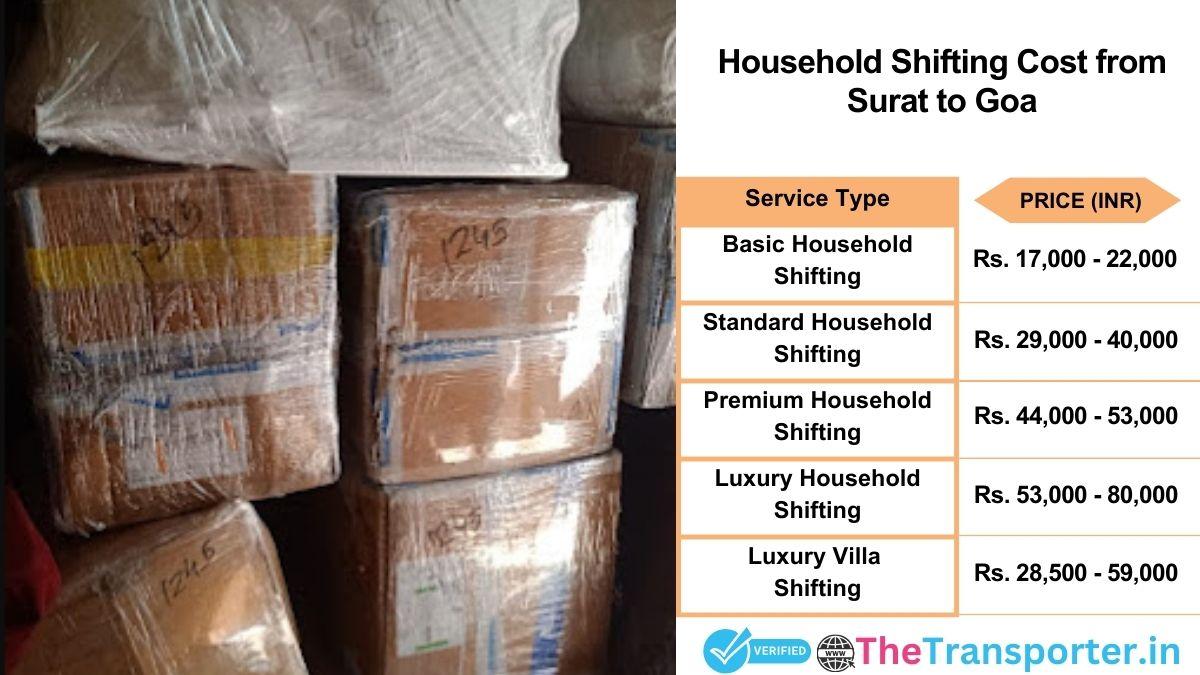 Household shifting charges list from Surat to Goa