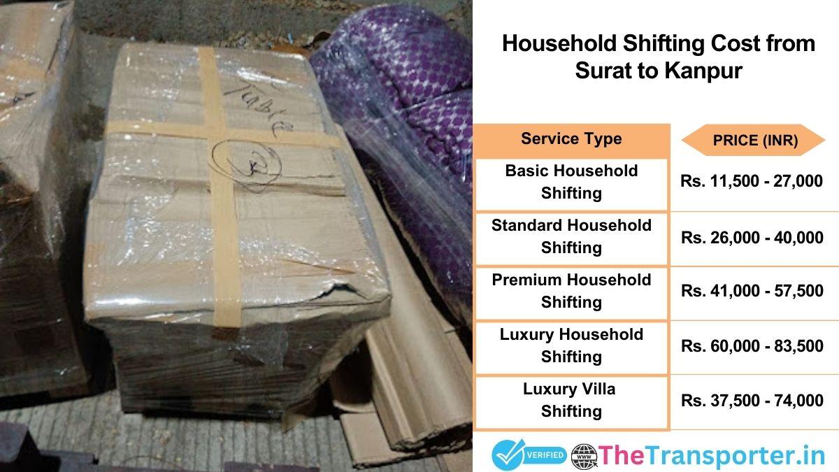 Household shifting charges list from Surat to Kanpur
