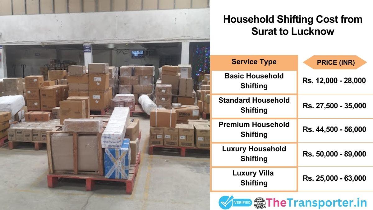 Household shifting charges list from Surat to Lucknow