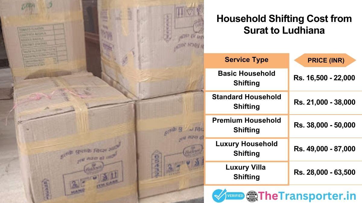 Household shifting charges list from Surat to Ludhiana