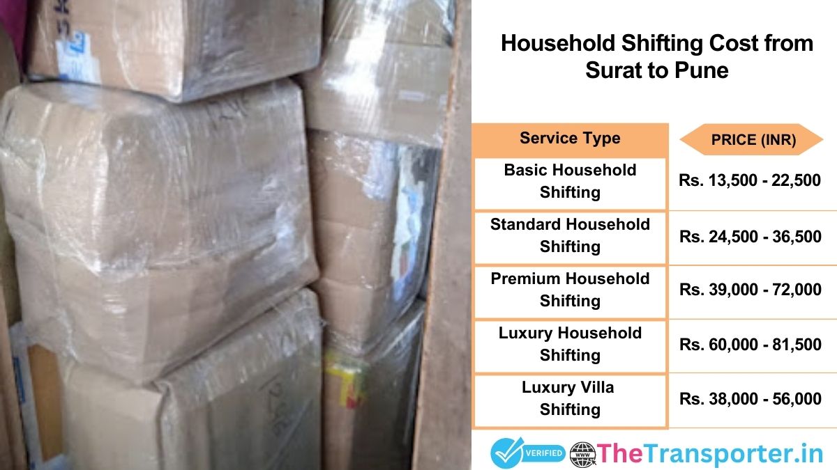 Household shifting charges list from Surat to Pune