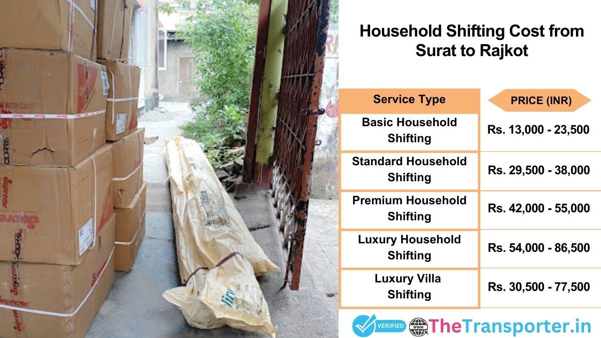 Household shifting charges list from Surat to Rajkot