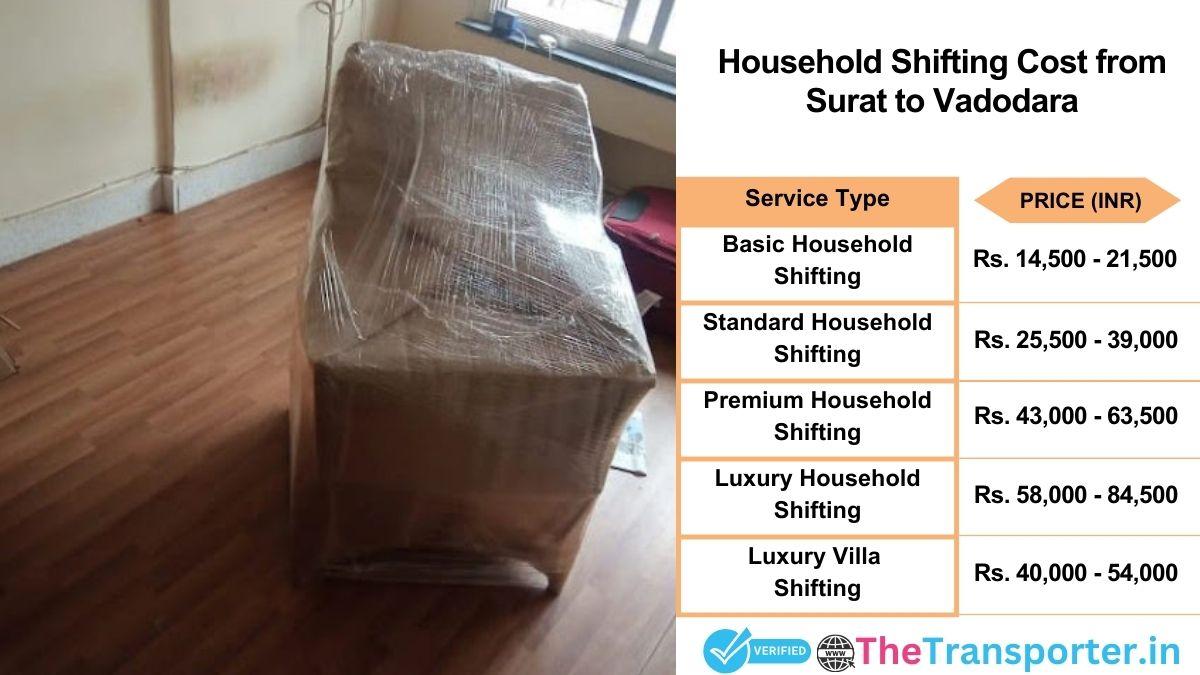 Household shifting charges list from Surat to Vadodara