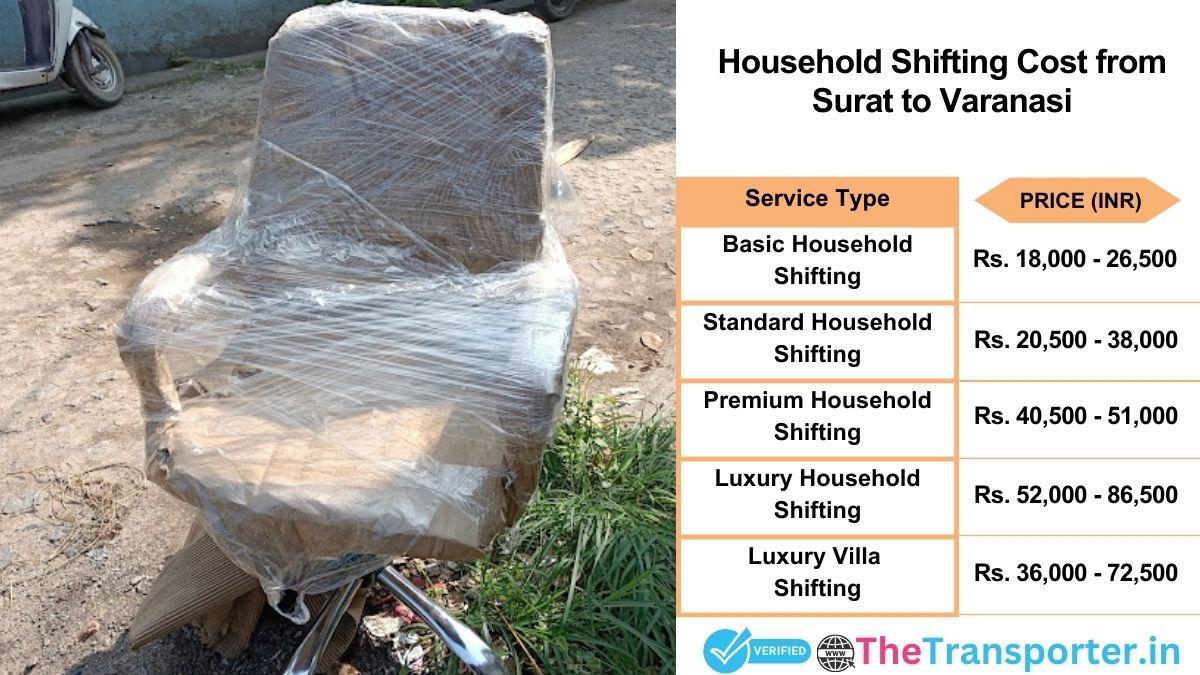 Household shifting charges list from Surat to Varanasi