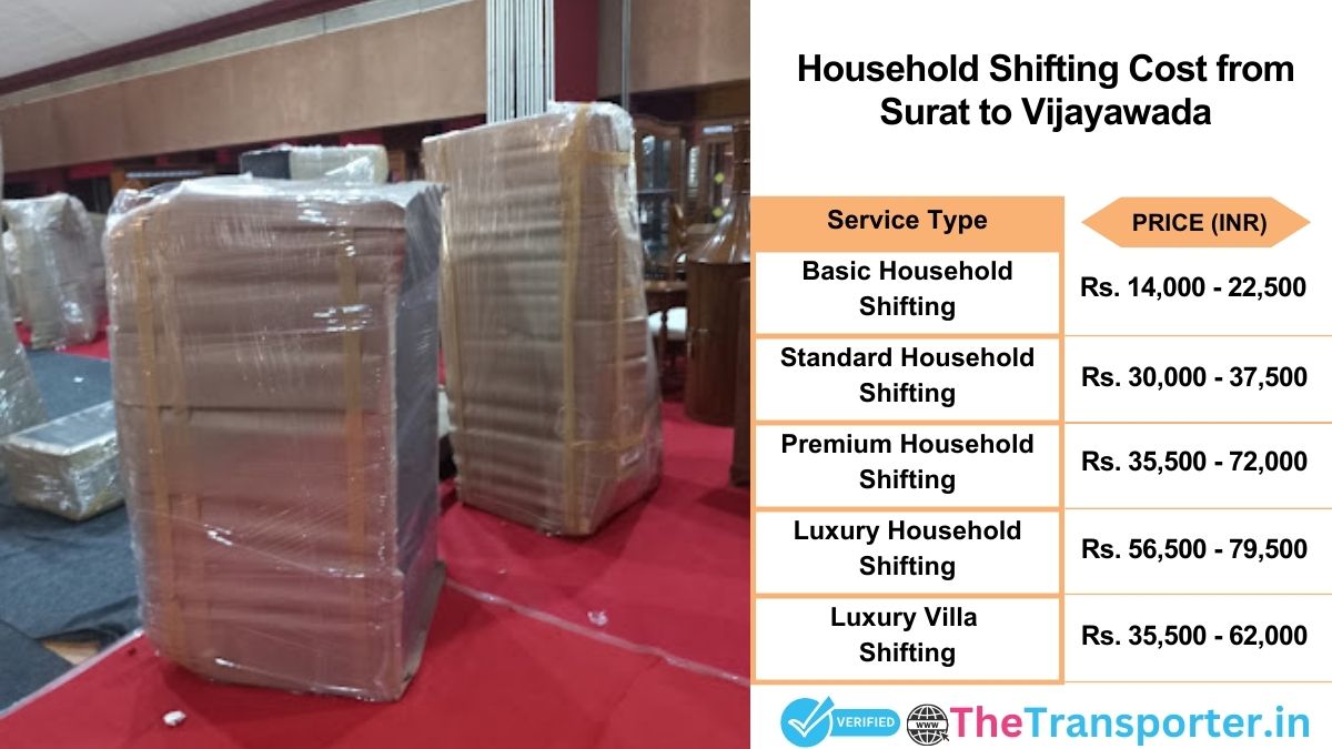 Household shifting charges list from Surat to Vijayawada