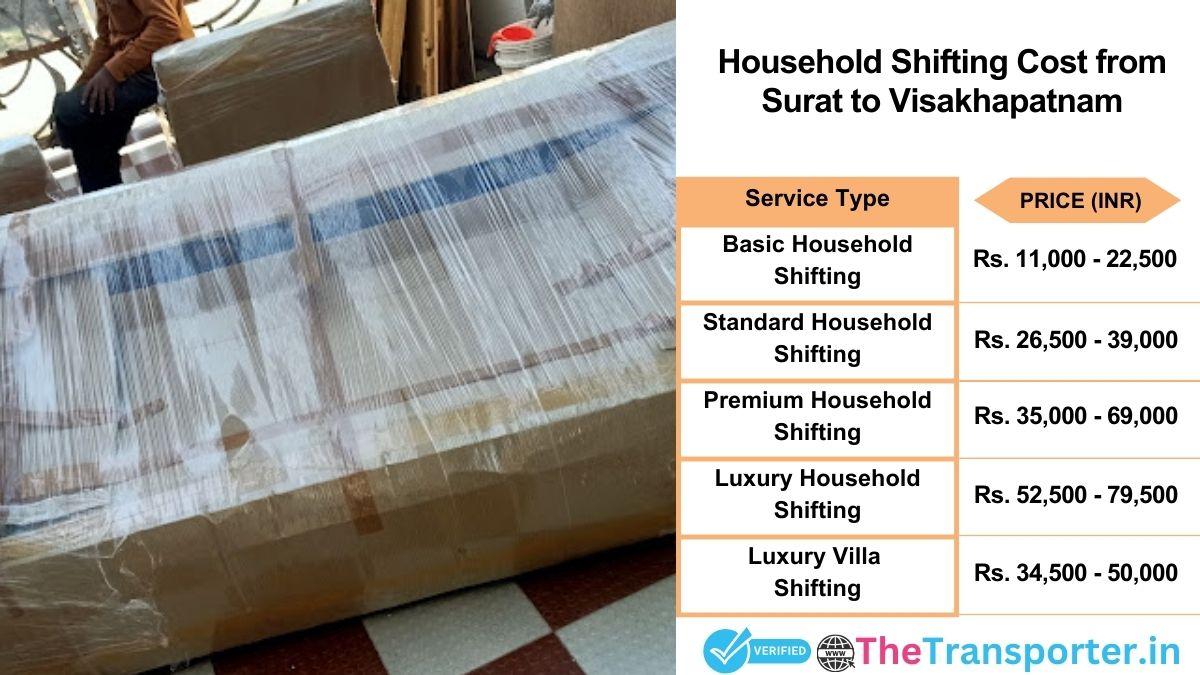 Household shifting charges list from Surat to Visakhapatnam