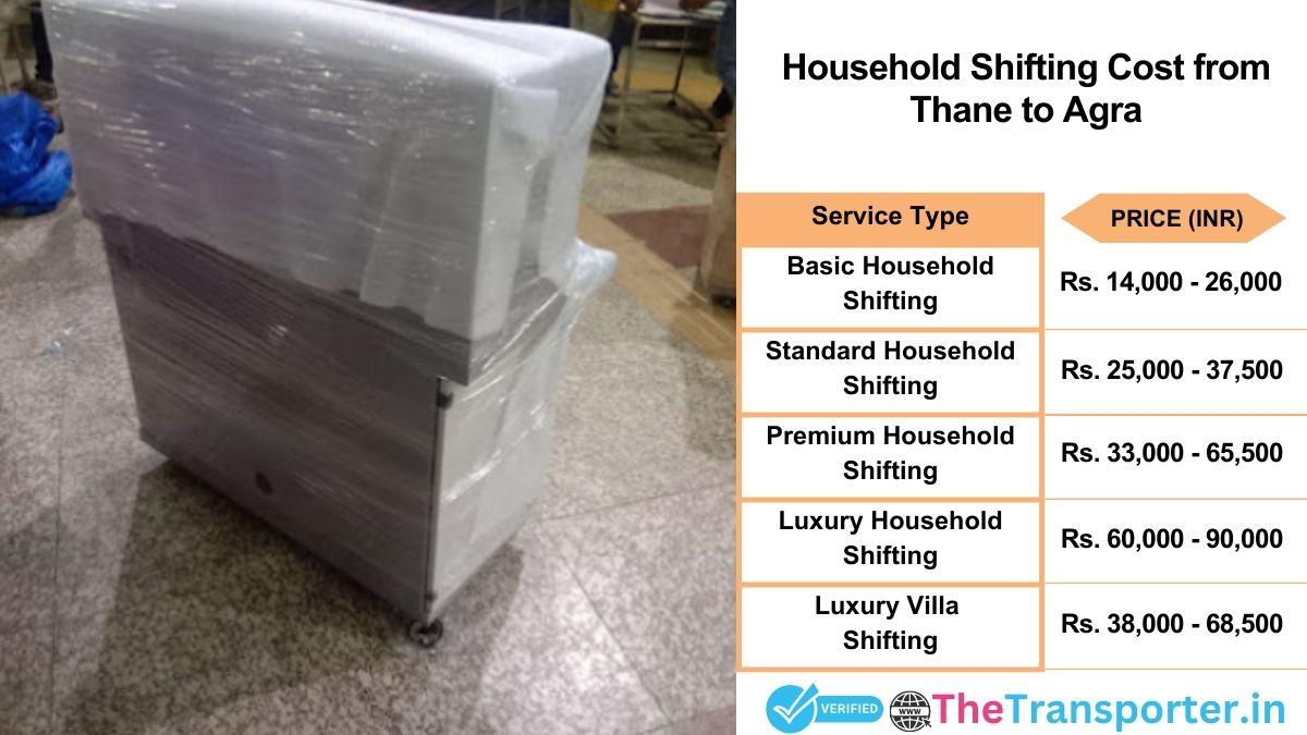 Household shifting charges list from Thane to Agra