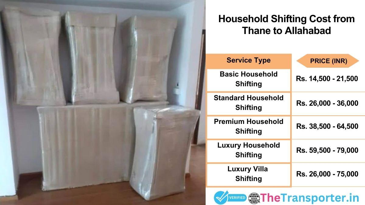 Household shifting charges list from Thane to Allahabad